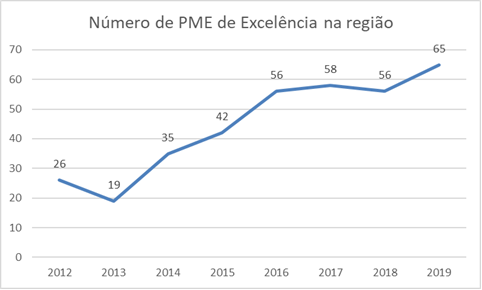 número de pme