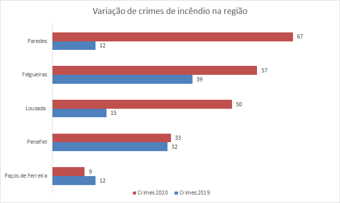 fogos 1