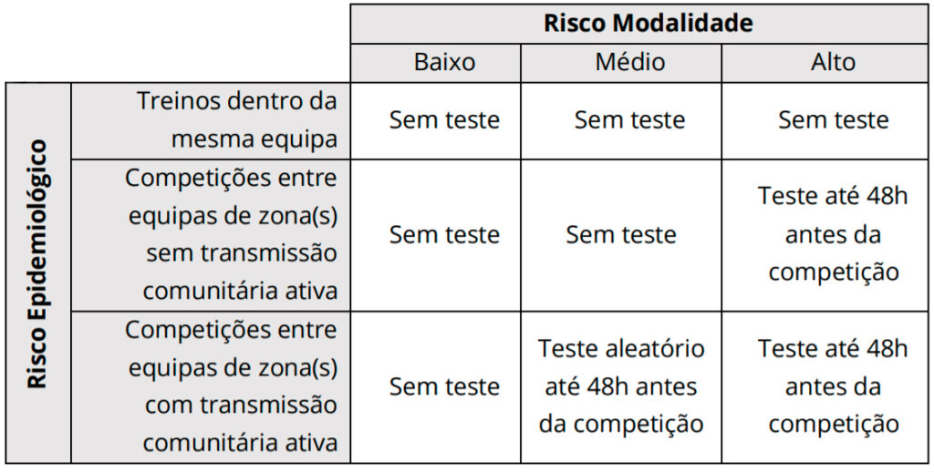 realizacao de testes