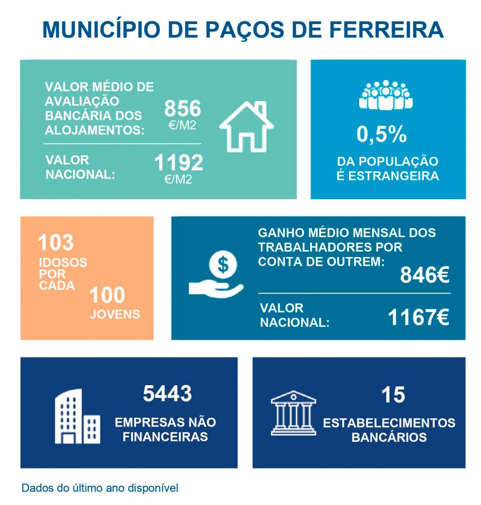 Dados Pacos de Ferreira 1