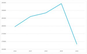 Evolução do número de consultas hospitalares realizadas no CHTS