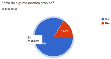 graph 2