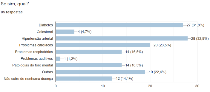 graph 3