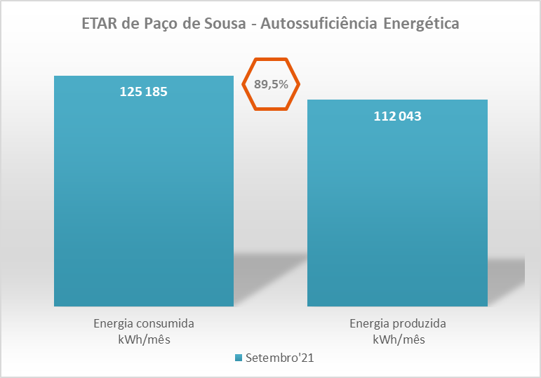 etar paco sousa