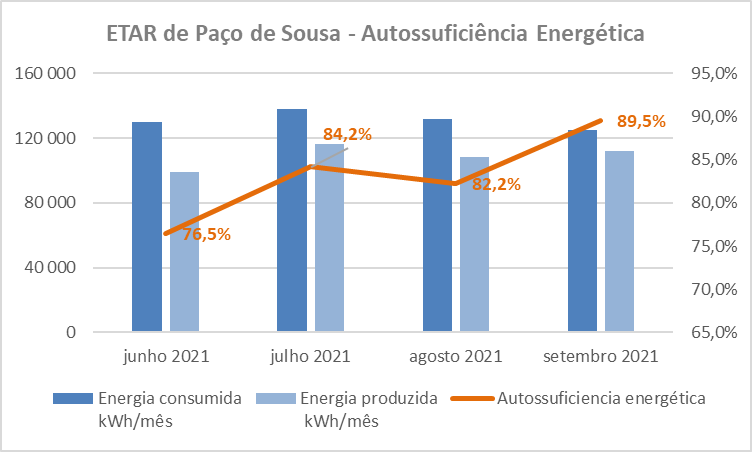 etar paco sousa 1