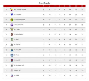 Classificacao