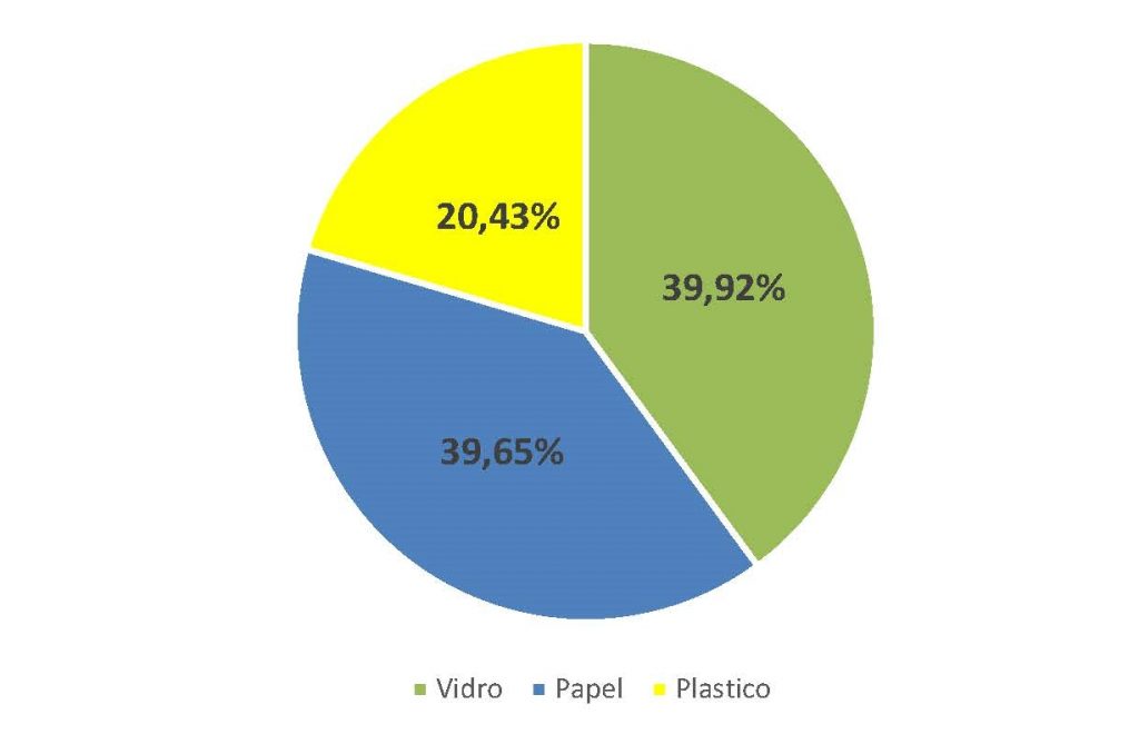 Dados reciclagem Vale do Sousa
