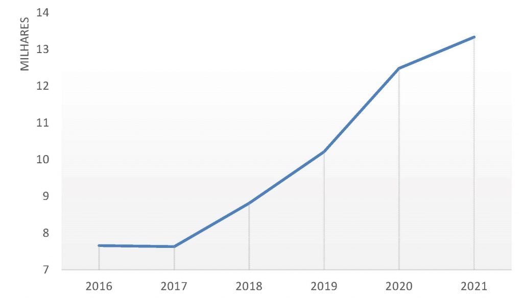 Evolucao reciclagem Vale do Sousa 1