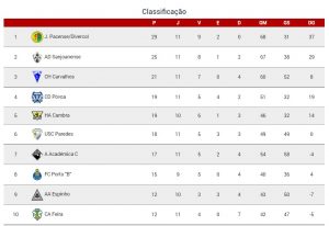 Classificacao