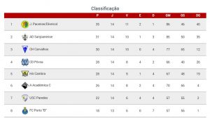 Classificacao
