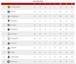 Classificacao 1
