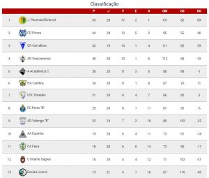 Classificacao