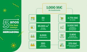 240702 5o Aniversario Portugal Infografia