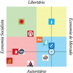 Espectro politico dos partidos foto 6