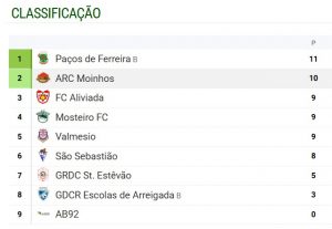 Classificacao 1