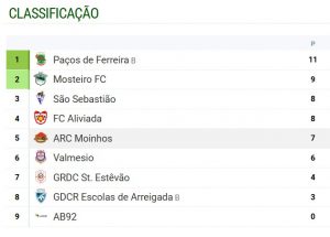 Classificacao1