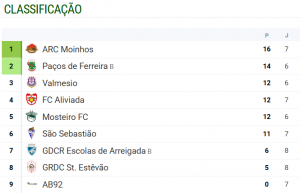 Classificacao