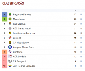 CalssifFUTSAL