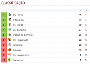 Classifc SUB15