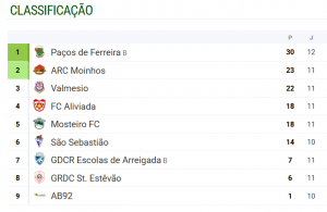 Classificacao