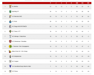 ClassificacaoJP