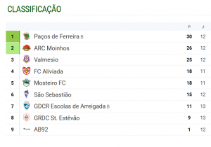 ClassificacaoMOINHOS2