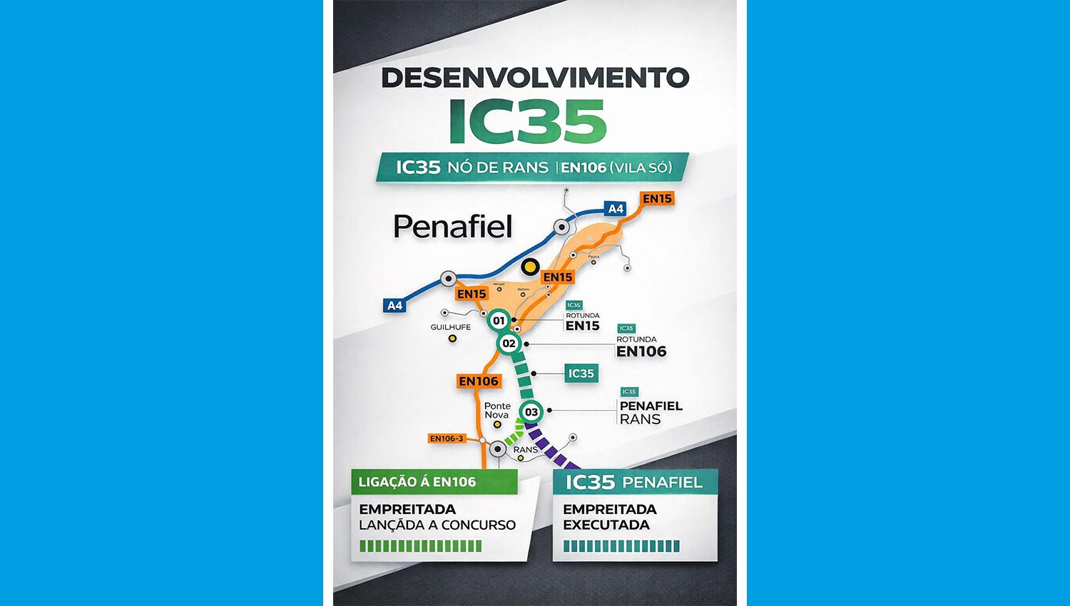 Aberto concurso público para mais um quilómetro do IC35 em Penafiel 3 IC35a