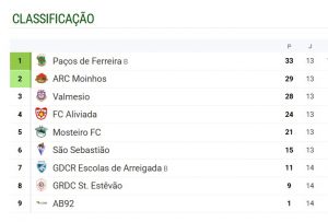 ClassificMOINHOS