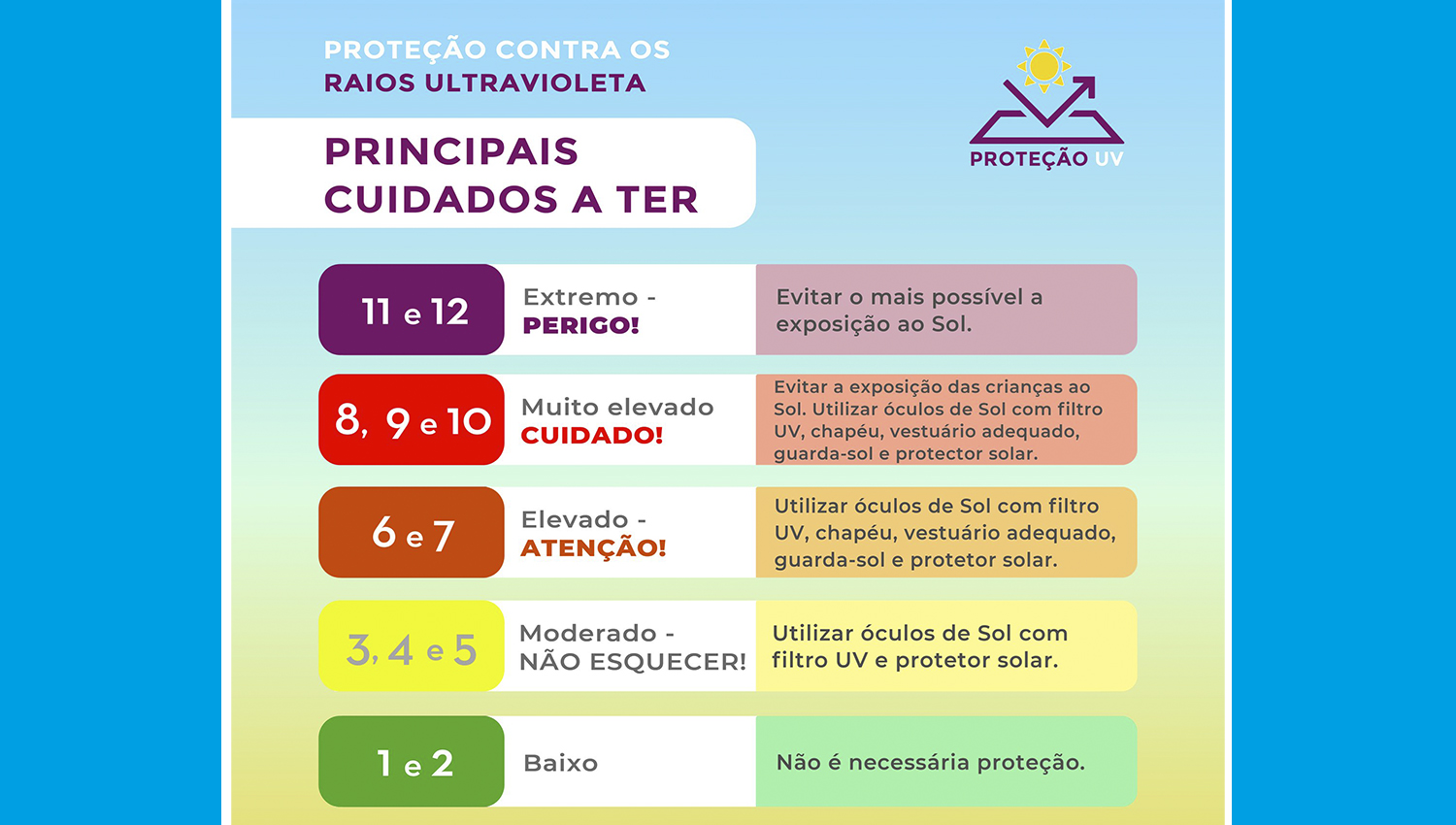 Sol à vista: Prepare-se para um fim de semana de verão antecipado! 3 DGS Calor fin