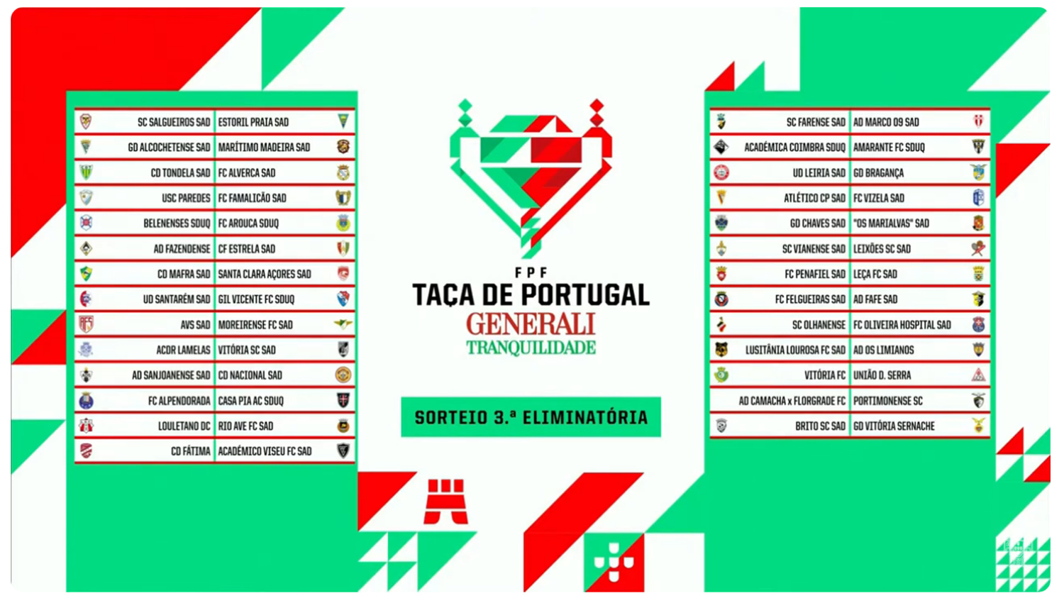 Taça de Portugal: Sorteio da 3.ª eliminatória define novos confrontos 3 TacaPortugal3aElim